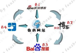 �ƾ�ǧ����ѽ�ѧ��Ƶ����ǣ�����չ�ﻰ��ȫ...